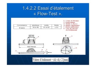 1.4.2.2 Essai d’’étalement 
« Flow-Test ». 
 