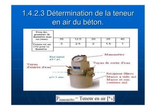 1.4.2.3 Détermination de la teneur 
en air du béton. 
 