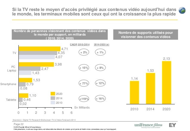 Les nouveaux marchés du cinéma français et européen
