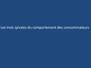 Les trois spirales du comportement des consommateurs