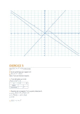EXERCICE 5
Soit                    et Df=[-2;2]
1.
   Df est symétrique par rapport à 0

Donc    est une fonction impaire.

2.   est dérivable sur [-2;2]




3. Équation de la tangente T à C au point d'abscisse 0.
       ;            ;




4.
 