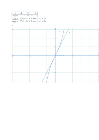 sur]-2;0[ :
sur]0;-2[ :

5.
 
