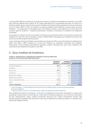 LES FONDS ET FONDATIONS EN FRANCE DE 2001 À 2010
                                                                                                              Résultats de l’enquête




La période 2001-2009 est marquée par la progression nette de la fréquence des fondateurs entreprises, très visible
dans l’évolution détaillée dans la figure 39. Ce constat, déjà effectué lors du précédent panorama, se confirme. La
tendance semble même s’accentuer alors que les fondations d’entreprises (statut juridique) sont moins nombreuses
à se créer depuis 2009. En effet, leur présence au rang des fondateurs des fondations s’accentue dans les autres
fondations  : une progression est perceptible parmi les fondations abritées, mais également et surtout parmi les
nouveaux types de fondations  : fondations partenariales, fondations universitaires et fondations de coopération
scientifique.
Les banques et l’industrie sont de loin les pôles d’activité les plus représentés parmi les entreprises créatrices de
fondations (cf. figure 67), mais les fondations créées en 2008 et 2009 se distinguent par l’émergence du secteur des
services au sein des fondations de financement.
La part relativement élevée de fondations concernées par la présence de l’État, d’une collectivité ou d’un établissement
public entre 2004 et 2007 s’explique par l’arrivée des fondations de coopération scientifique, des fondations
universitaires et des fondations partenariales lesquelles comptent nécessairement parmi leurs fondateurs des
représentants des établissements publics ou de l’État.



C. Deux modèles de fondations
FIGURE 40 - FRÉQUENCE DE LA PRÉSENCE DES DIFFÉRENTS TYPES DE FONDATEURS
SELON LE TYPE D’ACTIVITÉ DES FONDATIONS EN 2009

                                                                             Fondations          Fondations
                                                                             opérateurs     de financement      Ensemble 2009
Personnes physiques                                                                 48 %              61 %*                  57 %
Fondations                                                                           4 %                2 %                   2 %
Associations                                                                        32 %               12 %                  18 %
Entreprises                                                                         16 %               29 %                  25 %
Mouvements religieux                                                                 6 %                0 %                   2 %
Établissements publics                                                               7 %                3 %                   4 %
État ou collectivités locales                                                       12 %                4 %                   6 %
Autres                                                                               7 %                3 %                   4 %
Total sur répondants                                                               132 %              114 %                118 %

*   Lecture du tableau : 61 % des fondations de financement actives en 2009 comptent au moins une personne physique
    parmi leurs fondateurs.
    Le total est supérieur à 100 % car une fondation peut compter des fondateurs de natures différentes.
Deux modèles bien distincts se dessinent : d’une part les fondations de financement redistribuant un argent privé
possédé par les particuliers et les entreprises ; d’autre part les fondations opérateurs sur le terrain qui nécessitent
de gros investissements initiaux, lesquels proviennent beaucoup plus souvent d’associations (souvent déjà
opérationnellement engagées dans cette action), mais aussi d’organismes ou institutions publics, et réunissent plus
souvent des fondateurs variés.




                                                                                                                                 45
 