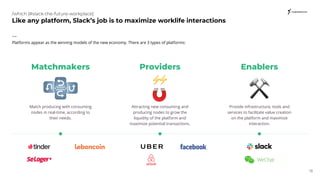 Slack, the future workplace | PDF