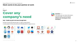 Slack, the future workplace | PDF