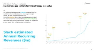Slack, the future workplace | PDF