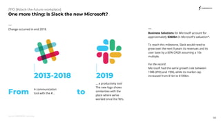 Slack, the future workplace