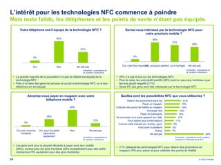 L’intérêt pour les technologies NFC commence à poindre
Mais reste faible, les téléphones et les points de vente n’étant pas équipés
          Votre téléphone est-il équipé de la technologie NFC ?                                        Seriez-vous intéressé par la technologie NFC pour
                                                                                                                    votre prochain mobile ?
                                             62%                                                                               36%
                                                                                                                                                31%
                                                                                                                                                                         28%

                                                            31%


                      7%                                                                                      5%



                      Oui                    Non         Ne sait pas                                Oui, c'est très important pourquoi pasNon, ça m'est égal
                                                                                                                          Oui,                                      Ne sait pas
                                                              Echantillon : propriétaires de                                                                     Echantillon : propriétaires de
                                                              tél. portable / smartphone                                                                         tél. portable / smartphone

     • La grande majorité de la population n’a pas de téléphone équipé de la                   • 28% n’a pas d’avis sur les technologies NFC
       technologie NFC                                                                         • Pour le reste, les avis plutôt positifs (36%) sont un peu plus nombreux que
     • Près d’un tiers des gens ne sait pas ce qu’est la technologie NFC ou si leur              les avis plutôt négatifs (31%)
       téléphone en est équipé                                                                 • Seuls 5% des gens sont très intéressés par la technologie NFC


                 Aimeriez-vous payer en magasin avec votre                                         Quelles sont les possibilités NFC que vous utiliseriez ?
                            téléphone mobile ?                                                           Obtenir des promotions dans les…                21%
                                                                                                                        Payer en magasin                19%
                                                   58%                                         Collecter des points de fidélité en magasin              19%
                                                                                                                             Echanger des…            16%
                                                                                                                      Payer les transports           15%
                                   26%                                                         Se connecter à un autre appareil (ex: télé)          14%
                                                                          12%                             Pour obtenir plus d'informations…       11%
              5%
                                                                                                 Comme carte d'accès (ex: bureau, gym)           9%
                                                                                                                    Pour jouer à plusieurs      8%
       Oui, pour tous les   Oui, pour les petits   Non                 Ne sait pas                                                  Autres      7%
           montants             paiements                                                                                       Ne sait pas                                                49%
                                seulement                     Echantillon : propriétaires de                                                       Echantillon : propriétaires de tél. portable /
                                                              tél. portable / smartphone                                                           smartphone intéressés par le NFC


     • Les gens sont pour la plupart réticents à payer avec leur mobile
                                                                                               • 21% utiliserait les technologies NFC pour obtenir des promotions en
       (56%), surtout pour les gros montants (26% accepteraient pour des petits
                                                                                                 magasin,19% pour payer et pour collecter des points de fidélité
       montants et 5% seulement pour des gros montants)

24                                                                                                                                                                                © 2012 Deloitte
 