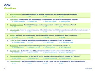 QCM
Questions

    1.   Multi-équipement - Parmi les propriétaires de tablettes, combien sont ceux qui en possèdent au moins deux ?
            A. 3%                     B. 6%                      C. 8%                       D. 11%

    2.   Prescription - Quel avis est le plus important pour le consommateur lors de l’achat d’un téléphone portable ?
            A. Vendeur en magasin     B. Famille ou ami          C. Article dans la presse   D. Réseaux sociaux

    3.   Marché des tablettes - Parmi les tablettes que les français possèdent, combien sont de la marque Apple ?
            A. 26%                    B. 36%                     C. 46%                      D. 56%

    4.   Internet mobile - Parmi les consommateurs qui utilisent Internet sur leur téléphone, combien consultent leur compte bancaire ?
            A. 14%                    B. 24%                     C. 34%                      D. 44%

    5.   Budget - Quel est le prix mensuel moyen des forfaits mobiles souscrits par les français (sans le hors forfait) ?
            A. 24,39 €                B. 29,39 €                 C. 34,39 €                  D. 39,39 €

    6.   Critère de choix - Quelle est la première raison évoquée par les clients pour le choix de l’opérateur ?
            A. La qualité du réseau   B. Le prix                 C. Le service client        D. Le forfait le plus adapté

    7.   Applications - Combien d’applications téléchargent en moyenne les propriétaires de tablettes ?
            A. Moins d’1 par mois     B. Entre 2 et 3 par mois   C. Environ 4 par mois       D. Plus de 5 par mois

    8.   Marché des OS – Quel sont les deux OS (système d’exploitation) leaders sur le marché mobile français ?
            A. Android et Apple       B. Apple et Android        C. Windows et BlackBerry    D. Symbian et BlackBerry

    9.   Abonnements média en ligne - A quel type de service le plus grand nombre de français envisage de s’abonner ?
            A. Jeux en ligne          B. Journaux en ligne       C. Musique en streaming     D. Vidéo en streaming

    10. Paiement mobile - Quel pourcentage de la population est prêt à payer avec son portable pour les petits et gros montants ?
            A. 5%                     B. 10%                     C. 15%                      D. 20%



3                                                                                                                               © 2012 Deloitte
 