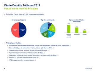 Etude Deloitte Télécom 2012
Focus sur le marché Français

• Echantillon France : plus de 2 000 personnes interviewées


           Sexe des participants                           Age des participants                     Equipement mobile des
                                                                                                         participants
                                                                         18-24                    1062
                                                                          ans
                                                                          9%                                   723
                                                             +55 ans             25-34
                                                              33%                 ans
             Femmes       Hommes                                                 21%                                       304
               51%          49%
                                                                           35-44
                                                                 45-54      ans
                                                                  ans      19%                  Téléphone   Smartphone   Tablette
                                                                 18%                             portable
                                                                                                classique




• Thématiques étudiées
    •   Equipement des ménages (électronique, usage, multi-équipement, critères de choix, prescription…)
    •   Connectivité (type de connexion à Internet, réseau opérateur vs. Wifi…)
    •   Usages (offline, online, services, achats, abonnements média…)
    •   Applications (consommation, critères de choix, budget…)
    •   Opérateurs (critères de choix, budget, facturation, services, motifs de départ…)
    •   Réseau 4G (avis des consommateurs sur la 4G…)
    •   NFC (usages, avis des consommateurs…)




6                                                                                                                                © 2012 Deloitte
 