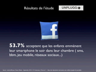 Résultats de l’étude




            53.7% acceptent que les enfants emmènent
            leur smartphone le soir dans leur chambre ( sms,
            bbm, jeu mobile, réseaux sociaux...)


Source : metrixLAB pour Havas Media – Septembre 2012- 412 interviews 18 ans et + - Base des répondants internautes avec enfants équipés de portables
 