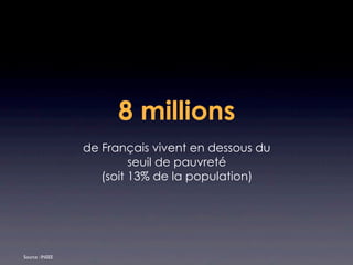 8 millions
                 de Français vivent en dessous du
                          seuil de pauvreté
                    (soit 13% de la population)




Source : INSEE
 