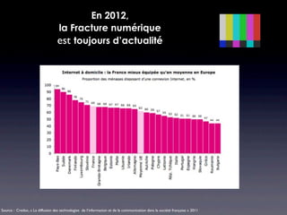 En 2012,
                                  la Fracture numérique
                                  est toujours d’actualité




Source : Credoc, « La diffusion des technologies de l’information et de la communication dans la société française » 2011
 
