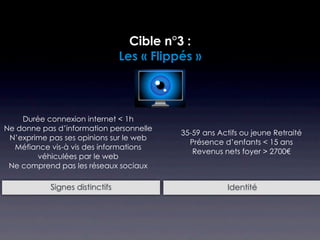 Cible n°3 :
                                Les « Flippés »



    Durée connexion internet < 1h
Ne donne pas d’information personnelle
                                           35-59 ans Actifs ou jeune Retraité
 N’exprime pas ses opinions sur le web
                                             Présence d’enfants < 15 ans
  Méfiance vis-à vis des informations
                                              Revenus nets foyer > 2700€
        véhiculées par le web
 Ne comprend pas les réseaux sociaux

           Signes distinctifs                           Identité
 