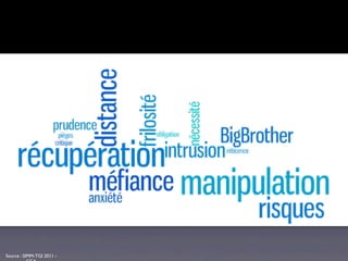 Source : SIMM-TGI 2011 -
 