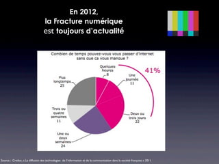 En 2012,
                                  la Fracture numérique
                                  est toujours d’actualité




Source : Credoc, « La diffusion des technologies de l’information et de la communication dans la société française » 2011
 
