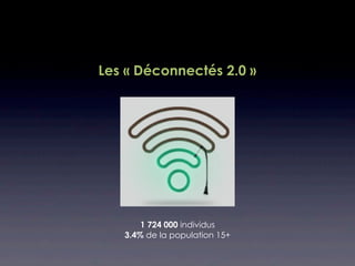 Les « Déconnectés 2.0 »




       1 724 000 individus
   3.4% de la population 15+
 