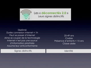 Les « déconnectés 2.0 »
                               Leurs signes distinctifs




             Diplômé
  Durée connexion internet < 1h
     Peut se passer d’internet                        25-49 ans
Aime se couper de la technologie                       Cadres
  Internet n’est pas une source               Présence d’enfants < 15 ans
     d’information prioritaire                       Classe aisée
  Assume leur anticonformisme

        Signes distinctifs                                Identité
 