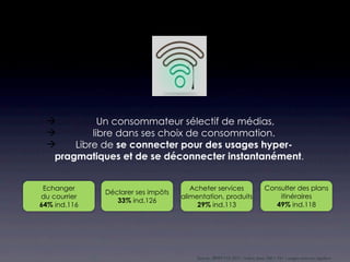           Un consommateur sélectif de médias,
         libre dans ses choix de consommation.
     Libre de se connecter pour des usages hyper-
  pragmatiques et de se déconnecter instantanément.


 Echanger                              Acheter services                      Consulter des plans
              Déclarer ses impôts
du courrier                         alimentation, produits                       itinéraires
                 33% ind.126
64% ind.116                              29% ind.113                            49% ind.118




                                        Source : SIMM-TGI 2011 / Indice, base 100 = 15+ / usages internet réguliers
 