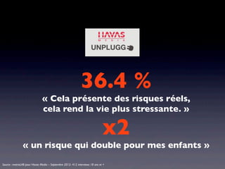 36.4 %
                               « Cela présente des risques réels,
                               cela rend la vie plus stressante. »

                                                                              x2
                « un risque qui double pour mes enfants »

Source : metrixLAB pour Havas Media – Septembre 2012- 412 interviews 18 ans et +
 