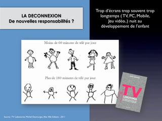 Trop d’écrans trop souvent trop
          LA DECONNEXION                                              longtemps ( TV, PC, Mobile,
     De nouvelles responsabilités ?                                        Jeu vidéo..) nuit au
                                                                       développement de l’enfant




Source : TV Lobotomie, Michel Desmurget, Max Milo Editions - 2011
 