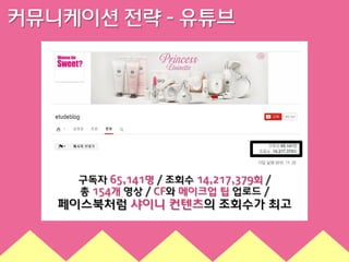 커뮤니케이션 전략 - 유튜브

구독자 65,141명 / 조회수 14,217,379회 /
총 154개 영상 / CF와 메이크업 팁 업로드 /

페이스북처럼 샤이니 컨텐츠의 조회수가 최고

 