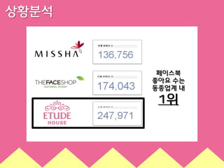 상황분석

페이스북
좋아요 수는
동종업계 내

1위

 