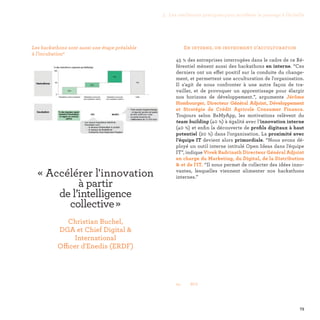 73
04-	BCG
En interne, un instrument d’acculturation
45 % des entreprises interrogées dans le cadre de ce Ré-
férentiel mènent aussi des hackathons en interne. “Ces
derniers ont un effet positif sur la conduite du change-
ment, et permettent une acculturation de l'organisation.
Il s'agit de nous confronter à une autre façon de tra-
vailler, et de provoquer un apprentissage pour élargir
nos horizons de développement.”, argumente Jérôme
Hombourger, Directeur Général Adjoint, Développement
et Stratégie de Crédit Agricole Consumer Finance.
Toujours selon BeMyApp, les motivations relèvent du
team building (40 %) à égalité avec l’innovation interne
(40 %) et enfin la découverte de profils digitaux à haut
potentiel (20 %) dans l’organisation. La proximité avec
l’équipe IT devient alors primordiale. “Nous avons dé-
ployé un outil interne intitulé Open Ideas dans l'équipe
IT”, indique Vivek Badrinath Directeur Général Adjoint
en charge du Marketing, du Digital, de la Distribution
 et de l'IT. “Il nous permet de collecter des idées inno-
vantes, lesquelles viennent alimenter nos hackathons
internes.”
Les hackathons sont aussi une étape préalable
à l’incubation4
« Accélérer l'innovation
à partir
de l’intelligence
collective » 
Christian Buchel,
DGA et Chief Digital 
International
Officer d'Enedis (ERDF)
3. Les meilleures pratiques pour accélérer le passage à l’échelle
 