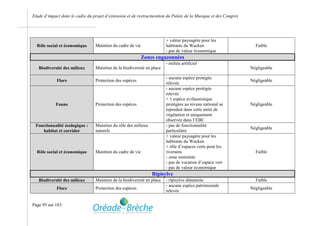Etude d’impact dans le cadre du projet d’extension et de restructuration du Palais de la Musique et des Congrès




                                                                         + valeur paysagère pour les
  Rôle social et économique       Maintien du cadre de vie               habitants du Wacken                        Faible
                                                                         - pas de valeur économique
                                                             Zones engazonnées
                                                                         - milieu artificiel
   Biodiversité des milieux       Maintien de la biodiversité en place                                            Négligeable

                                                                         - aucune espèce protégée
             Flore                Protection des espèces                                                          Négligeable
                                                                         relevée
                                                                         - aucune espèce protégée
                                                                         relevée
                                                                         + 1 espèce avifaunistique
            Faune                 Protection des espèces                 protégées au niveau national se          Négligeable
                                                                         reproduit dans cette unité de
                                                                         végétation et uniquement
                                                                         observée dans l’EBC
 Fonctionnalité écologique :      Maintien du rôle des milieux           - pas de fonctionnalité
                                                                                                                  Négligeable
    habitat et corridor           naturels                               particulière
                                                                         + valeur paysagère pour les
                                                                         habitants du Wacken
                                                                         + rôle d’espaces verts pour les
  Rôle social et économique       Maintien du cadre de vie               riverains                                  Faible
                                                                         - zone restreinte
                                                                         - pas de vocation d’espace vert
                                                                         - pas de valeur économique
                                                                 Ripisylve
   Biodiversité des milieux       Maintien de la biodiversité en place   - ripisylve dénaturée                      Faible
                                                                         - aucune espèce patrimoniale
             Flore                Protection des espèces                                                          Négligeable
                                                                         relevée


Page 95 sur 183
 