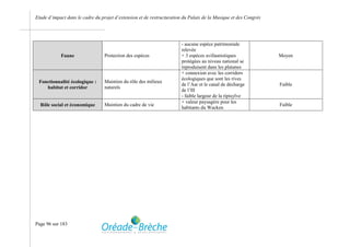 Etude d’impact dans le cadre du projet d’extension et de restructuration du Palais de la Musique et des Congrès




                                                                        - aucune espèce patrimoniale
                                                                        relevée
            Faune                 Protection des espèces                + 3 espèces avifaunistiques               Moyen
                                                                        protégées au niveau national se
                                                                        reproduisent dans les platanes
                                                                        + connexion avec les corridors
                                                                        écologiques que sont les rives
 Fonctionnalité écologique :      Maintien du rôle des milieux
                                                                        de l’Aar et le canal de décharge          Faible
    habitat et corridor           naturels
                                                                        de l’Ill
                                                                        - faible largeur de la ripisylve
                                                                        + valeur paysagère pour les
  Rôle social et économique       Maintien du cadre de vie                                                        Faible
                                                                        habitants du Wacken




Page 96 sur 183
 
