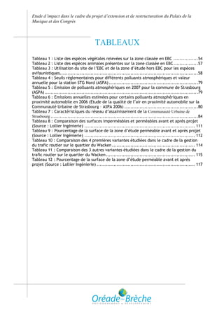 Etude d’impact dans le cadre du projet d’extension et de restructuration du Palais de la
Musique et des Congrès



                                        TABLEAUX
Tableau 1 : Liste des espèces végétales relevées sur la zone classée en EBC ................54
Tableau 2 : Liste des espèces animales présentes sur la zone classée en EBC ................57
Tableau 3 : Utilisation du site de l’EBC et de la zone d’étude hors EBC pour les espèces
avifaunistiques..........................................................................................58
Tableau 4 : Seuils réglementaires pour différents polluants atmosphériques et valeur
annuelle pour la station STG Nord (ASPA) ..........................................................79
Tableau 5 : Emission de polluants atmosphériques en 2007 pour la commune de Strasbourg
(ASPA) ....................................................................................................79
Tableau 6 : Emissions annuelles estimées pour certains polluants atmosphériques en
proximité automobile en 2006 (Etude de la qualité de l’air en proximité automobile sur la
Communauté Urbaine de Strasbourg – ASPA 2006) ................................................80
Tableau 7 : Caractéristiques du réseau d’assainissement de la Communauté Urbaine de
Strasbourg ................................................................................................84
Tableau 8 : Comparaison des surfaces imperméables et perméables avant et après projet
(Source : Lollier Ingénierie) ........................................................................ 111
Tableau 9 : Pourcentage de la surface de la zone d’étude perméable avant et après projet
(Source : Lollier Ingénierie) ........................................................................ 112
Tableau 10 : Comparaison des 4 premières variantes étudiées dans le cadre de la gestion
du trafic routier sur le quartier du Wacken ...................................................... 114
Tableau 11 : Comparaison des 3 autres variantes étudiées dans le cadre de la gestion du
trafic routier sur le quartier du Wacken .......................................................... 115
Tableau 12 : Pourcentage de la surface de la zone d’étude perméable avant et après
projet (Source : Lollier Ingénierie) ................................................................ 117
 