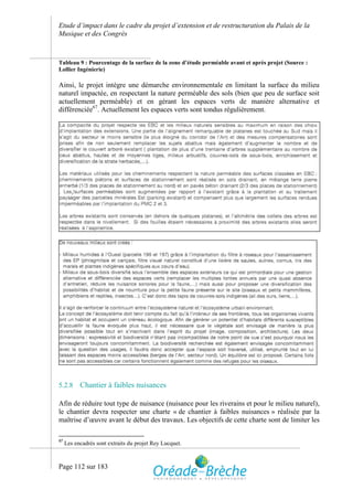 Etude d’impact dans le cadre du projet d’extension et de restructuration du Palais de la
Musique et des Congrès



Tableau 9 : Pourcentage de la surface de la zone d’étude perméable avant et après projet (Source :
Lollier Ingénierie)

Ainsi, le projet intègre une démarche environnementale en limitant la surface du milieu
naturel impactée, en respectant la nature perméable des sols (bien que peu de surface soit
actuellement perméable) et en gérant les espaces verts de manière alternative et
différenciée67. Actuellement les espaces verts sont tondus régulièrement.




5.2.8      Chantier à faibles nuisances

Afin de réduire tout type de nuisance (nuisance pour les riverains et pour le milieu naturel),
le chantier devra respecter une charte « de chantier à faibles nuisances » réalisée par la
maîtrise d’œuvre avant le début des travaux. Les objectifs de cette charte sont de limiter les

67
     Les encadrés sont extraits du projet Rey Lucquet.



Page 112 sur 183
 