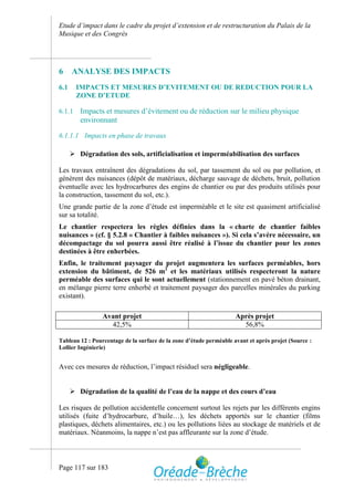 Etude d’impact dans le cadre du projet d’extension et de restructuration du Palais de la
Musique et des Congrès




6     ANALYSE DES IMPACTS
6.1     IMPACTS ET MESURES D’EVITEMENT OU DE REDUCTION POUR LA
        ZONE D’ETUDE

6.1.1    Impacts et mesures d’évitement ou de réduction sur le milieu physique
         environnant

6.1.1.1 Impacts en phase de travaux

       Dégradation des sols, artificialisation et imperméabilisation des surfaces

Les travaux entraînent des dégradations du sol, par tassement du sol ou par pollution, et
génèrent des nuisances (dépôt de matériaux, décharge sauvage de déchets, bruit, pollution
éventuelle avec les hydrocarbures des engins de chantier ou par des produits utilisés pour
la construction, tassement du sol, etc.).
Une grande partie de la zone d’étude est imperméable et le site est quasiment artificialisé
sur sa totalité.
Le chantier respectera les règles définies dans la « charte de chantier faibles
nuisances » (cf. § 5.2.8 « Chantier à faibles nuisances »). Si cela s’avère nécessaire, un
décompactage du sol pourra aussi être réalisé à l’issue du chantier pour les zones
destinées à être enherbées.
Enfin, le traitement paysager du projet augmentera les surfaces perméables, hors
extension du bâtiment, de 526 m2 et les matériaux utilisés respecteront la nature
perméable des surfaces qui le sont actuellement (stationnement en pavé béton drainant,
en mélange pierre terre enherbé et traitement paysager des parcelles minérales du parking
existant).

                 Avant projet                                        Après projet
                   42,5%                                               56,8%

Tableau 12 : Pourcentage de la surface de la zone d’étude perméable avant et après projet (Source :
Lollier Ingénierie)


Avec ces mesures de réduction, l’impact résiduel sera négligeable.


       Dégradation de la qualité de l’eau de la nappe et des cours d’eau

Les risques de pollution accidentelle concernent surtout les rejets par les différents engins
utilisés (fuite d’hydrocarbure, d’huile…), les déchets apportés sur le chantier (films
plastiques, déchets alimentaires, etc.) ou les pollutions liées au stockage de matériels et de
matériaux. Néanmoins, la nappe n’est pas affleurante sur la zone d’étude.



Page 117 sur 183
 