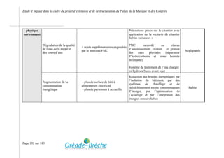 Etude d’impact dans le cadre du projet d’extension et de restructuration du Palais de la Musique et des Congrès




 physique                                                                         Précautions prises sur le chantier avec
environnant                                                                       application de la « charte de chantier
                                                                                  faibles nuisances »

               Dégradation de la qualité                                        PMC          raccordé       au     réseau
                                             + rejets supplémentaires engendrés
               de l’eau de la nappe et                                          d’assainissement existant et gestion
                                             par le nouveau PMC                                                              Négligeable
               des cours d’eau                                                  des     eaux      pluviales    (séparateur
                                                                                d’hydrocarbures et zone humide
                                                                                infiltrante)

                                                                                  Système de traitement de l’eau chargée
                                                                                  en hydrocarbures avant rejet
                                                                                  Réduction des besoins énergétiques par
                                                                                  l’isolation du bâtiment, par des
               Augmentation de la             - plus de surface de bâti à
                                                                                  systèmes de chauffage et de
               consommation                  alimenter en électricité
                                                                                  rafraîchissement moins consommateurs         Faible
               énergétique                    - plus de personnes à accueillir
                                                                                  d’énergie, par l’optimisation de
                                                                                  l’éclairage et par l’intégration des
                                                                                  énergies renouvelables




Page 132 sur 183
 
