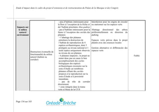 Etude d’impact dans le cadre du projet d’extension et de restructuration du Palais de la Musique et des Congrès




                                              - peu d’habitats intéressants pour      Interdiction pour les engins de circuler
                                             la flore à l’exception de la friche et   ou stationner sur les espaces verts
Impacts sur                                  de l’habitat prioritaire Alno-padion
  le milieu                                  - peu d’habitats intéressants pour la    Abattage directionnel des arbres
   naturel                                   faune à l’exception des cavités des      préférentiellement en direction du
environnant                                  platanes                                 parking
                                              + l’abattage des platanes
                                              entraînera la destruction de            Espaces verts prévus dans le projet
                                              l’habitat de reproduction de 4          plantés avec des essences locales
                                              espèces avifaunistiques, dont 3
                                              protégées au niveau national et 1       Gestion alternative et différenciée des
                                              seule espèce uniquement observée        espaces verts
               Destruction éventuelle de
                                              au niveau de ces platanes
               fonctionnalité du milieu
                                              - 6 platanes impactés ; le projet ne                                               Faible
               naturel (habitat ou
                                              remet donc pas en cause le bon
               corridor)
                                              accomplissement des cycles
                                              biologiques des espèces
                                              avifaunistiques recensées sur la
                                              zone d’étude car nombreux
                                              platanes offrant des cavités
                                              propices à la reproduction sur la
                                              zone d’étude et à proximité
                                              immédiate.
                                              - pas de rôle de corridor
                                             directement
                                              + zone intégrée dans la trame
                                             verte et bleue de la CUS




Page 134 sur 183
 