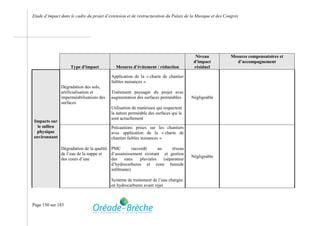 Etude d’impact dans le cadre du projet d’extension et de restructuration du Palais de la Musique et des Congrès




                                                                                        Niveau            Mesures compensatoires et
                                                                                       d'impact              d’accompagnement
                    Type d'impact            Mesures d’évitement / réduction           résiduel

                                          Application de la « charte de chantier
                                          faibles nuisances »
               Dégradation des sols,
               artificialisation et       Traitement paysager du projet avec
               imperméabilisations des    augmentation des surfaces perméables        Négligeable
               surfaces
                                          Utilisation de matériaux qui respectent
                                          la nature perméable des surfaces qui le
                                          sont actuellement
Impacts sur
  le milieu                               Précautions prises sur les chantiers
 physique                                 avec application de la « charte de
environnant                               chantier faibles nuisances »

               Dégradation de la qualité PMC          raccordé       au     réseau
               de l’eau de la nappe et   d’assainissement existant et gestion
                                                                                      Négligeable
               des cours d’eau           des     eaux      pluviales    (séparateur
                                         d’hydrocarbures et zone humide
                                         infiltrante)

                                          Système de traitement de l’eau chargée
                                          en hydrocarbures avant rejet



Page 150 sur 183
 