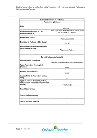Etude d’impact dans le cadre du projet d’extension et de restructuration du Palais de la
Musique et des Congrès




                                Numéro identifiant de l’arbre : 2
                                   Paramètres généraux

     Date
                                                                19/07/2011
                                              point 2 (ou point 9 de la sortie du 08 08 2011)
     Localisation de l'arbre, n°GPS
                                                         48,5972464 ; 7,7568953
     Coordonnées X, Y

     Essence de l'arbre
                                                            Platanus acerifolia
     Diamètre de l'arbre à 1,30m du sol
                                                                    1m 50

     Environnement immédiat de l'arbre
     (isolé, lisière ou forêt)
                                                           Alignement d'arbres



                                  Caractéristiques de la cavité

     Orientation de l'ouverture
                                               Latérale, exposée aux conditions climatiques
     Type d'ouverture (tronc, pied,
     branche)                                                       Tronc

     Hauteur de l'ouverture
                                                                    1m50
     Accessibilité de l'ouverture (oui ou
     non)                                                            oui
     Type de terreau (humidité, texture,
     composition, présence d'organismes
     divers)                                                   Très humide

     Quantité de terreau
                                                                      -

     Traces de Pique-prune
                                                                      -

     Traces d’autres insectes
                                                                      -




Page 161 sur 183
 