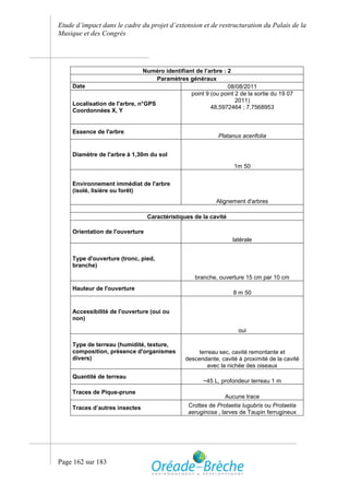 Etude d’impact dans le cadre du projet d’extension et de restructuration du Palais de la
Musique et des Congrès




                                Numéro identifiant de l’arbre : 2
                                    Paramètres généraux
     Date                                                       08/08/2011
                                                 point 9 (ou point 2 de la sortie du 19 07
                                                                   2011)
     Localisation de l'arbre, n°GPS
                                                         48,5972464 ; 7,7568953
     Coordonnées X, Y


     Essence de l'arbre
                                                             Platanus acerifolia


     Diamètre de l'arbre à 1,30m du sol
                                                                   1m 50


     Environnement immédiat de l'arbre
     (isolé, lisière ou forêt)
                                                            Alignement d'arbres

                                  Caractéristiques de la cavité

     Orientation de l'ouverture
                                                                  latérale


     Type d'ouverture (tronc, pied,
     branche)

                                                    branche, ouverture 15 cm par 10 cm
     Hauteur de l'ouverture
                                                                  8 m 50


     Accessibilité de l'ouverture (oui ou
     non)

                                                                    oui

     Type de terreau (humidité, texture,
     composition, présence d'organismes              terreau sec, cavité remontante et
     divers)                                    descendante, cavité à proximité de la cavité
                                                        avec la nichée des oiseaux
     Quantité de terreau
                                                       ~45 L, profondeur terreau 1 m
     Traces de Pique-prune
                                                               Aucune trace
     Traces d’autres insectes                    Crottes de Protaetia lugubris ou Protaetia
                                                 aeruginosa , larves de Taupin ferrugineux




Page 162 sur 183
 