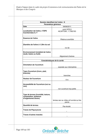 Etude d’impact dans le cadre du projet d’extension et de restructuration du Palais de la
Musique et des Congrès




                              Numéro identifiant de l’arbre : 6
                                 Paramètres généraux
        Date                                                08/08/2011
                                                            point GPS 6
        Localisation de l'arbre, n°GPS                 48,5977295 ; 7,7562183
        Coordonnées X, Y


        Essence de l'arbre
                                                          Platanus acerifolia


        Diamètre de l'arbre à 1,30m du sol

                                                                  1m 50

        Environnement immédiat de l'arbre
        (isolé, lisière ou forêt)
                                                         Alignement d'arbres

                                 Caractéristiques de la cavité

        Orientation de l'ouverture
                                                       exposée aux intempéries

        Type d'ouverture (tronc, pied,
        branche)
                                                                 branches
        Hauteur de l'ouverture
                                                                   9m

        Accessibilité de l'ouverture (oui ou
        non)
                                                       non ouverture trop petite


        Type de terreau (humidité, texture,
        composition, présence
        d'organismes divers)
                                                terreau sec au milieu et humide sur les
                                                                parois
        Quantité de terreau
                                                             Pas étudié

        Traces de Pique-prune
                                                                    -

        Traces d’autres insectes
                                                                    -




Page 169 sur 183
 