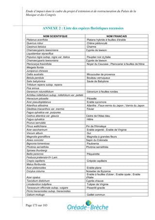 Etude d’impact dans le cadre du projet d’extension et de restructuration du Palais de la
Musique et des Congrès



               ANNEXE 2 : Liste des espèces floristiques recensées

                NOM SCIENTIFQUE                                          NOM FRANCAIS
Platanus acerifolia                                     Platane hybride à feuilles d'érable
Quercus robur                                           Chêne pédonculé
Carpinus betulus                                        Charme
Chamaecyparis lawsoniana                                Cyprès de lawson
Liquidambar styraciflua
Populus nigra subsp. nigra var. italica                 Peuplier noir d¿Italie
Chamaecyparis lawsoniana                                Cyprès de lawson
Pterocarya fraxinifolia                                 Noyer du Caucase ; Pterocarier à feuilles de frêne
Weigela florida
Juniperus chinesis
Celtis australis                                        Micocoulier de provence
Betula pendula                                          Bouleau verruqueux
Salix babylonica                                        Saule de Babylone
Trifolium repens subsp. repens
Poa annua
Geranium rotundifolium                                  Géranium à feuilles rondes
Achillea millefolium subsp. millefolium var. pellatii
Hieracium pilosella                                     Piloselle
Acer pseudoplatanus                                     Erable sycomore
Ailanthus altissima                                     Ailanthe ; Faux-vernis du Japon ; Vernis du Japon
Gleditsia triacanthos var. inermis                      Févier
Fagus sylvatica var. purpurea
Cedrus altantica var. glauca                            Cèdre de l'Atlas bleu
Fagus sylvatica                                         Hêtre
Prunus serrulata
Pinus wallichiana                                       Pin de l'Himalaya
Acer saccharinum                                        Erable argenté ; Erable de Virginie
Viscum album                                            Gui
Magnolia grandiflora                                    Magnolia à grandes fleurs
Abies concolor                                          Sapin du Colorada
Bignonia tomentosa                                      Paulownia
Photinia serratifolia                                   Photinia serratifolia
Spiraea thunbergi
Bellis perennis                                         Pâquerette
Festuca pratensis</i> Lam.
Crepis capillaris                                       Crépide capillaire
Malus floribunda
Acer platanoides                                        Erable plane
Corylus colurna                                         Noisetier de Byzance
                                                        Erable à feuilles d'obier ; Erable opale ; Erable
Acer opalus                                             d'Italie
Taxodium distichum                                      Cyprès chauve
Liriodendron tulipifera                                 Tulipier de Virginie
Taraxacum officinale subsp. vulgare                     Pissenlit gracile
Picris hieracioides subsp. hieracioides
Galium mollugo                                          Gaillet commun



Page 173 sur 183
 