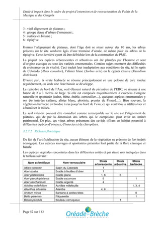 Etude d’impact dans le cadre du projet d’extension et de restructuration du Palais de la
Musique et des Congrès



3 : vieil alignement de platanes ;
4 : groupe dense d’arbres d’ornement ;
5 : surface en bitume ;
6 : ripisylve.

Hormis l’alignement de platanes, dont l’âge doit se situer autour des 80 ans, les arbres
présents sur le site semblent âgés d’une trentaine d’année, de même pour les arbres de la
ripisylve. Cette dernière ayant dû être défrichée lors de la construction du PMC.
La plupart des espèces arborescentes et arbustives ont été plantées par l’homme et sont
d’origine exotique ou sont des variétés ornementales. Certains sujets montrent des difficultés
de croissance ou de vitalité. Ceci traduit leur inadaptation aux conditions du site, tel le sapin
du Colorado (Abies concolor), l’alisier blanc (Sorbus aria) ou le cyprès chauve (Taxodium
distichum).
D’autre part, la strate herbacée se résume principalement en une pelouse de parc tondue
régulièrement, où seule une flore banale se développe.
La ripisylve du bord de l’Aar, seul élément naturel du périmètre de l’EBC, se résume à une
bande de 2 à 3 mètres de large. Si elle est composée majoritairement d’essences d’origine
naturelle et spontanée (aulne, frêne, érable, cornouiller…), quelques espèces ornementales y
ont été insérées (ailante, alisier blanc, photinia, prunier de Pissard…). Bien souvent, la
végétation herbacée est tondue à ras jusqu’au bord de l’eau, ce qui contribue à artificialiser et
à banaliser le milieu.
Le seul élément pouvant être considéré comme remarquable sur le site est l’alignement de
platanes, qui de par la dimension des arbres qui le composent, peut avoir un intérêt
patrimonial. De plus, ces vieux arbres présentent des cavités offrant un habitat potentiel à
différentes espèces d’oiseaux, d’insectes et de chiroptères.

3.2.7.2 Richesse floristique

Du fait de l’artificialisation du site, aucun élément de la végétation ne présente de fort intérêt
écologique. Les espèces sauvages et spontanées présentes font partie de la flore classique et
banale.
Les espèces végétales rencontrées dans les différentes unités et par strate sont indiquées dans
le tableau suivant :
                                                            Strate      Strate        Strate
   Nom scientifique             Nom vernaculaire
                                                         arborescente arbustive      herbacée
Abies concolor            Sapin du Colorado                    1
Acer opalus               Erable à feuilles d'obier            1
Acer platanoides          Erable plane                       1, 6         6
Acer pseudoplatanus       Erable sycomore                      6                         1
Acer saccharinum          Erable argenté                       4
Achillea millefolium      Achillée millefeuille                                        1, 3, 4
Ailanthus altissima       Ailanthe                            4, 6
Arctium minus             Bardane à petites têtes                                        6
Bellis perennis           Pâquerette                                                     1
Betula pendula            Bouleau verruqueux                                 1



Page 52 sur 183
 