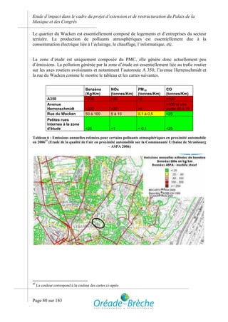 Etude d’impact dans le cadre du projet d’extension et de restructuration du Palais de la
Musique et des Congrès

Le quartier du Wacken est essentiellement composé de logements et d’entreprises du secteur
tertiaire. La production de polluants atmosphériques est essentiellement due à la
consommation électrique liée à l’éclairage, le chauffage, l’informatique, etc.


La zone d’étude est uniquement composée du PMC, elle génère donc actuellement peu
d’émissions. La pollution générée par la zone d’étude est essentiellement liée au trafic routier
sur les axes routiers avoisinants et notamment l’autoroute A 350, l’avenue Herrenschmidt et
la rue du Wacken comme le montre le tableau et les cartes suivantes.


                                     Benzène          NOx           PM10          CO
                                     (Kg/Km)          (tonnes/Km)   (tonnes/Km)   (tonnes/Km)
            A350                     >200             >20           >5            >100
            Avenue                                                                >100 et une
            Herrenschmidt            >200             >20           >5            partie 50 à 75
            Rue du Wacken            50 à 100         5 à 10        0,1 à 0,5     <25
            Petites rues
            internes à la zone
            d'étude                  <25              <1            < 0,1         <25

Tableau 6 : Emissions annuelles estimées pour certains polluants atmosphériques en proximité automobile
en 200647 (Etude de la qualité de l’air en proximité automobile sur la Communauté Urbaine de Strasbourg
                                                – ASPA 2006)




47
     La couleur correspond à la couleur des cartes ci-après



Page 80 sur 183
 