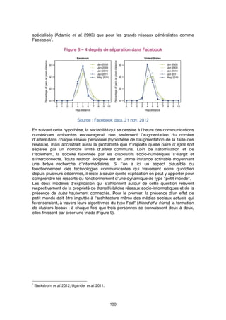 130
spécialisés (Adamic et al. 2003) que pour les grands réseaux généralistes comme
Facebook
1
.
FigureFigureFigureFigure 8888 –––– 4 deg4 deg4 deg4 degrés de séparation dans Facebookrés de séparation dans Facebookrés de séparation dans Facebookrés de séparation dans Facebook
Source : Facebook data, 21 nov. 2012
En suivant cette hypothèse, la sociabilité qui se dessine à l'heure des communications
numériques ambiantes encouragerait non seulement l'augmentation du nombre
d'alters dans chaque réseau personnel (hypothèse de l'augmentation de la taille des
réseaux), mais accroîtrait aussi la probabilité que n'importe quelle paire d’egos soit
séparée par un nombre limité d'alters communs. Loin de l'atomisation et de
l'isolement, la société façonnée par les dispositifs socio-numériques s'élargit et
s'interconnecte. Toute relation éloignée est en ultime instance activable moyennant
une brève recherche d'intermédiaires. Si l’on a ici un aspect plausible du
fonctionnement des technologies communicantes qui traversent notre quotidien
depuis plusieurs décennies, il reste à savoir quelle explication on peut y apporter pour
comprendre les ressorts du fonctionnement d'une dynamique de type "petit monde".
Les deux modèles d'explication qui s'affrontent autour de cette question relèvent
respectivement de la propriété de transitivité des réseaux socio-informatiques et de la
présence de hubs hautement connectés. Pour le premier, la présence d'un effet de
petit monde doit être imputée à l'architecture même des médias sociaux actuels qui
favoriseraient, à travers leurs algorithmes du type FoaF (friend of a friend) la formation
de clusters locaux : à chaque fois que trois personnes se connaissent deux à deux,
elles finissent par créer une triade (Figure 9).
1
Backstrom et al. 2012; Ugander et al. 2011.
 