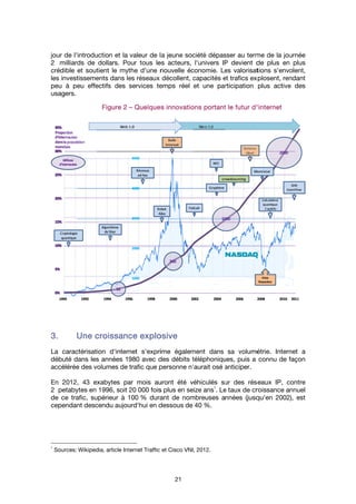 jour de l'introduction et la valeur de la jeune société dépasser au terme de la journée
2 milliards de dollars. Pour tous l
crédible et soutient le mythe d'une nouvelle économie. Les valorisations s'envolent,
les investissements dans les réseaux décollent, capacités et trafics explosent, rendant
peu à peu
usagers.
3.3.3.3.
La caractérisation d
débuté dans les années
accéléré
En 201
2 petabytes en 1996, soit 20
de ce trafic, supérieur à 100
cependant
1
Sources:
jour de l'introduction et la valeur de la jeune société dépasser au terme de la journée
milliards de dollars. Pour tous l
crédible et soutient le mythe d'une nouvelle économie. Les valorisations s'envolent,
les investissements dans les réseaux décollent, capacités et trafics explosent, rendant
peu à peu effectifs
usagers.
UUUUnenenene croissance explosivecroissance explosivecroissance explosivecroissance explosive
La caractérisation d
débuté dans les années
accélérée des volumes de trafic que personne n'aurait osé
En 2012, 43 exabytes par mois
petabytes en 1996, soit 20
de ce trafic, supérieur à 100
cependant descendu
Sources: Wikipedia, article Internet Traffic et
jour de l'introduction et la valeur de la jeune société dépasser au terme de la journée
milliards de dollars. Pour tous l
crédible et soutient le mythe d'une nouvelle économie. Les valorisations s'envolent,
les investissements dans les réseaux décollent, capacités et trafics explosent, rendant
effectifs des services t
FigureFigureFigureFigure 2222
croissance explosivecroissance explosivecroissance explosivecroissance explosive
La caractérisation d'internet
débuté dans les années 19
des volumes de trafic que personne n'aurait osé
exabytes par mois
petabytes en 1996, soit 20
de ce trafic, supérieur à 100
descendu aujourd'hui
Wikipedia, article Internet Traffic et
jour de l'introduction et la valeur de la jeune société dépasser au terme de la journée
milliards de dollars. Pour tous les acteurs, l'univers IP devient de plus en plus
crédible et soutient le mythe d'une nouvelle économie. Les valorisations s'envolent,
les investissements dans les réseaux décollent, capacités et trafics explosent, rendant
des services temps réel et une participation plus active des
–––– Quelques innovations portant le futur dQuelques innovations portant le futur dQuelques innovations portant le futur dQuelques innovations portant le futur d
croissance explosivecroissance explosivecroissance explosivecroissance explosive
'internet s'exprime également dans sa volumétrie. Internet a
1980 avec des débits téléphoniques, puis a connu de façon
des volumes de trafic que personne n'aurait osé
exabytes par mois auront
petabytes en 1996, soit 20 000 fois plus en
de ce trafic, supérieur à 100 % durant de nombreuses années (jusqu'en 2002), est
aujourd'hui en dessous de 40
Wikipedia, article Internet Traffic et
21
jour de l'introduction et la valeur de la jeune société dépasser au terme de la journée
es acteurs, l'univers IP devient de plus en plus
crédible et soutient le mythe d'une nouvelle économie. Les valorisations s'envolent,
les investissements dans les réseaux décollent, capacités et trafics explosent, rendant
emps réel et une participation plus active des
Quelques innovations portant le futur dQuelques innovations portant le futur dQuelques innovations portant le futur dQuelques innovations portant le futur d
croissance explosivecroissance explosivecroissance explosivecroissance explosive
s'exprime également dans sa volumétrie. Internet a
80 avec des débits téléphoniques, puis a connu de façon
des volumes de trafic que personne n'aurait osé
auront été véhiculés
000 fois plus en seize
% durant de nombreuses années (jusqu'en 2002), est
en dessous de 40
Wikipedia, article Internet Traffic et Cisco VNI, 2012
jour de l'introduction et la valeur de la jeune société dépasser au terme de la journée
es acteurs, l'univers IP devient de plus en plus
crédible et soutient le mythe d'une nouvelle économie. Les valorisations s'envolent,
les investissements dans les réseaux décollent, capacités et trafics explosent, rendant
emps réel et une participation plus active des
Quelques innovations portant le futur dQuelques innovations portant le futur dQuelques innovations portant le futur dQuelques innovations portant le futur d
s'exprime également dans sa volumétrie. Internet a
80 avec des débits téléphoniques, puis a connu de façon
des volumes de trafic que personne n'aurait osé anticiper
été véhiculés sur des réseaux IP
seize ans
1
. Le taux de croissance annuel
% durant de nombreuses années (jusqu'en 2002), est
en dessous de 40 %.
Cisco VNI, 2012.
jour de l'introduction et la valeur de la jeune société dépasser au terme de la journée
es acteurs, l'univers IP devient de plus en plus
crédible et soutient le mythe d'une nouvelle économie. Les valorisations s'envolent,
les investissements dans les réseaux décollent, capacités et trafics explosent, rendant
emps réel et une participation plus active des
Quelques innovations portant le futur dQuelques innovations portant le futur dQuelques innovations portant le futur dQuelques innovations portant le futur d'internet'internet'internet'internet
s'exprime également dans sa volumétrie. Internet a
80 avec des débits téléphoniques, puis a connu de façon
anticiper.
sur des réseaux IP
. Le taux de croissance annuel
% durant de nombreuses années (jusqu'en 2002), est
jour de l'introduction et la valeur de la jeune société dépasser au terme de la journée
es acteurs, l'univers IP devient de plus en plus
crédible et soutient le mythe d'une nouvelle économie. Les valorisations s'envolent,
les investissements dans les réseaux décollent, capacités et trafics explosent, rendant
emps réel et une participation plus active des
'internet'internet'internet'internet
s'exprime également dans sa volumétrie. Internet a
80 avec des débits téléphoniques, puis a connu de façon
sur des réseaux IP, cont
. Le taux de croissance annuel
% durant de nombreuses années (jusqu'en 2002), est
jour de l'introduction et la valeur de la jeune société dépasser au terme de la journée
es acteurs, l'univers IP devient de plus en plus
crédible et soutient le mythe d'une nouvelle économie. Les valorisations s'envolent,
les investissements dans les réseaux décollent, capacités et trafics explosent, rendant
emps réel et une participation plus active des
s'exprime également dans sa volumétrie. Internet a
80 avec des débits téléphoniques, puis a connu de façon
contre
. Le taux de croissance annuel
% durant de nombreuses années (jusqu'en 2002), est
 