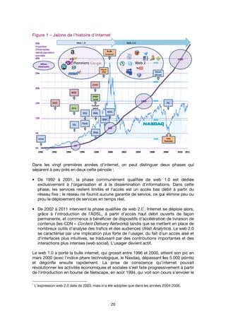 FigureFigureFigureFigure
Dans
séparent à peu près en deux cette période
• De 1992 à 2001, la phase communément qualifiée de web 1.0 est dédiée
exclusivement à l'organisation et
phase, les services restent limités et l'accès est un accès bas
réseau fixe
prou le déploiement de services
• De 2002 à 201
grâce à l'introduction de l'ADSL,
permanente, et commence à bénéficier de dispositifs d'accélération de livraison de
contenus (les CDN
nombreux outils d'analyse des trafics
se caractérise par une implication plus forte de l'usager, du fait d'un accès aisé et
d'interfaces plus intuitives,
interactions plus
Le web 1.0 a porté la bulle
mars 2000 (avec l'indice phare technologique, le Nasdaq, dépassant les 5
et dégonfle ensuite rapidement.
révolutionner les activités économiques et s
de l'introduction en bourse de Netscape,
1
L'expression web 2.0 date de 2003, mais n'a été adoptée que dans les années 2004
FigureFigureFigureFigure 1111 –––– Jalons de l'histoire dJalons de l'histoire dJalons de l'histoire dJalons de l'histoire d
Dans les vingt
séparent à peu près en deux cette période
De 1992 à 2001, la phase communément qualifiée de web 1.0 est dédiée
exclusivement à l'organisation et
phase, les services restent limités et l'accès est un accès bas
réseau fixe ; le réseau ne fournit aucune garantie de service, ce qui élimine peu ou
prou le déploiement de services
De 2002 à 201
grâce à l'introduction de l'ADSL,
permanente, et commence à bénéficier de dispositifs d'accélération de livraison de
contenus (les CDN
nombreux outils d'analyse des trafics
se caractérise par une implication plus forte de l'usager, du fait d'un accès aisé et
d'interfaces plus intuitives,
interactions plus
Le web 1.0 a porté la bulle
mars 2000 (avec l'indice phare technologique, le Nasdaq, dépassant les 5
et dégonfle ensuite rapidement.
révolutionner les activités économiques et s
de l'introduction en bourse de Netscape,
L'expression web 2.0 date de 2003, mais n'a été adoptée que dans les années 2004
Jalons de l'histoire dJalons de l'histoire dJalons de l'histoire dJalons de l'histoire d
premières années d
séparent à peu près en deux cette période
De 1992 à 2001, la phase communément qualifiée de web 1.0 est dédiée
exclusivement à l'organisation et
phase, les services restent limités et l'accès est un accès bas
; le réseau ne fournit aucune garantie de service, ce qui élimine peu ou
prou le déploiement de services
De 2002 à 2011 intervient la phase qualifiée de web 2.0
grâce à l'introduction de l'ADSL,
permanente, et commence à bénéficier de dispositifs d'accélération de livraison de
contenus (les CDN – Con
nombreux outils d'analyse des trafics
se caractérise par une implication plus forte de l'usager, du fait d'un accès aisé et
d'interfaces plus intuitives,
interactions plus intenses
Le web 1.0 a porté la bulle
mars 2000 (avec l'indice phare technologique, le Nasdaq, dépassant les 5
et dégonfle ensuite rapidement.
révolutionner les activités économiques et s
de l'introduction en bourse de Netscape,
L'expression web 2.0 date de 2003, mais n'a été adoptée que dans les années 2004
Jalons de l'histoire dJalons de l'histoire dJalons de l'histoire dJalons de l'histoire d'internet'internet'internet'internet
premières années d
séparent à peu près en deux cette période
De 1992 à 2001, la phase communément qualifiée de web 1.0 est dédiée
exclusivement à l'organisation et
phase, les services restent limités et l'accès est un accès bas
; le réseau ne fournit aucune garantie de service, ce qui élimine peu ou
prou le déploiement de services en
intervient la phase qualifiée de web 2.0
grâce à l'introduction de l'ADSL,
permanente, et commence à bénéficier de dispositifs d'accélération de livraison de
Content Delivery Networks
nombreux outils d'analyse des trafics
se caractérise par une implication plus forte de l'usager, du fait d'un accès aisé et
d'interfaces plus intuitives, se traduisant par des contributions importantes et des
intenses (web social). L'usager devient actif.
Le web 1.0 a porté la bulle internet, qui grossit entre 1996 et 2000, atteint son pic en
mars 2000 (avec l'indice phare technologique, le Nasdaq, dépassant les 5
et dégonfle ensuite rapidement.
révolutionner les activités économiques et s
de l'introduction en bourse de Netscape,
L'expression web 2.0 date de 2003, mais n'a été adoptée que dans les années 2004
20
'internet'internet'internet'internet
premières années d'internet, on peut distinguer deux phases qui
séparent à peu près en deux cette période :
De 1992 à 2001, la phase communément qualifiée de web 1.0 est dédiée
exclusivement à l'organisation et à la dissémination d'informat
phase, les services restent limités et l'accès est un accès bas
; le réseau ne fournit aucune garantie de service, ce qui élimine peu ou
en temps réel.
intervient la phase qualifiée de web 2.0
grâce à l'introduction de l'ADSL, à partir d'accès haut
permanente, et commence à bénéficier de dispositifs d'accélération de livraison de
tent Delivery Networks
nombreux outils d'analyse des trafics et des audiences
se caractérise par une implication plus forte de l'usager, du fait d'un accès aisé et
se traduisant par des contributions importantes et des
(web social). L'usager devient actif.
qui grossit entre 1996 et 2000, atteint son pic en
mars 2000 (avec l'indice phare technologique, le Nasdaq, dépassant les 5
et dégonfle ensuite rapidement. La prise de conscience qu
révolutionner les activités économiques et sociales
de l'introduction en bourse de Netscape, en août 1994,
L'expression web 2.0 date de 2003, mais n'a été adoptée que dans les années 2004
, on peut distinguer deux phases qui
De 1992 à 2001, la phase communément qualifiée de web 1.0 est dédiée
la dissémination d'informat
phase, les services restent limités et l'accès est un accès bas
; le réseau ne fournit aucune garantie de service, ce qui élimine peu ou
temps réel.
intervient la phase qualifiée de web 2.0
à partir d'accès haut
permanente, et commence à bénéficier de dispositifs d'accélération de livraison de
tent Delivery Networks) tandis que se mettent en place de
et des audiences (
se caractérise par une implication plus forte de l'usager, du fait d'un accès aisé et
se traduisant par des contributions importantes et des
(web social). L'usager devient actif.
qui grossit entre 1996 et 2000, atteint son pic en
mars 2000 (avec l'indice phare technologique, le Nasdaq, dépassant les 5
La prise de conscience qu
ociales s’est faite
en août 1994, qui voit son cours s'envoler le
L'expression web 2.0 date de 2003, mais n'a été adoptée que dans les années 2004
, on peut distinguer deux phases qui
De 1992 à 2001, la phase communément qualifiée de web 1.0 est dédiée
la dissémination d'informations. Dans cette
phase, les services restent limités et l'accès est un accès bas débit à partir du
; le réseau ne fournit aucune garantie de service, ce qui élimine peu ou
intervient la phase qualifiée de web 2.0
1
. Internet se déploie alors
à partir d'accès haut débit ouverts de façon
permanente, et commence à bénéficier de dispositifs d'accélération de livraison de
) tandis que se mettent en place de
Web Analytics
se caractérise par une implication plus forte de l'usager, du fait d'un accès aisé et
se traduisant par des contributions importantes et des
(web social). L'usager devient actif.
qui grossit entre 1996 et 2000, atteint son pic en
mars 2000 (avec l'indice phare technologique, le Nasdaq, dépassant les 5
La prise de conscience qu'internet
s’est faite progressivement à partir
qui voit son cours s'envoler le
L'expression web 2.0 date de 2003, mais n'a été adoptée que dans les années 2004
, on peut distinguer deux phases qui
De 1992 à 2001, la phase communément qualifiée de web 1.0 est dédiée
ions. Dans cette
débit à partir du
; le réseau ne fournit aucune garantie de service, ce qui élimine peu ou
Internet se déploie alors
ouverts de façon
permanente, et commence à bénéficier de dispositifs d'accélération de livraison de
) tandis que se mettent en place de
Web Analytics). Le web 2.0
se caractérise par une implication plus forte de l'usager, du fait d'un accès aisé et
se traduisant par des contributions importantes et des
qui grossit entre 1996 et 2000, atteint son pic en
mars 2000 (avec l'indice phare technologique, le Nasdaq, dépassant les 5 000 points)
'internet pouvait
progressivement à partir
qui voit son cours s'envoler le
L'expression web 2.0 date de 2003, mais n'a été adoptée que dans les années 2004-2006.
, on peut distinguer deux phases qui
De 1992 à 2001, la phase communément qualifiée de web 1.0 est dédiée
ions. Dans cette
débit à partir du
; le réseau ne fournit aucune garantie de service, ce qui élimine peu ou
Internet se déploie alors,
ouverts de façon
permanente, et commence à bénéficier de dispositifs d'accélération de livraison de
) tandis que se mettent en place de
Le web 2.0
se caractérise par une implication plus forte de l'usager, du fait d'un accès aisé et
se traduisant par des contributions importantes et des
qui grossit entre 1996 et 2000, atteint son pic en
000 points)
pouvait
progressivement à partir
qui voit son cours s'envoler le
 