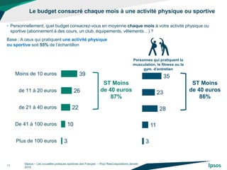 Le budget consacré chaque mois à une activité physique ou sportive
©Ipsos – Les nouvelles pratiques sportives des Français – Pour Reed expositions Janvier
2015
11
• Personnellement, quel budget consacrez-vous en moyenne chaque mois à votre activité physique ou
sportive (abonnement à des cours, un club, équipements, vêtements…) ?
39
26
22
10
3
Moins de 10 euros
de 11 à 20 euros
de 21 à 40 euros
De 41 à 100 euros
Plus de 100 euros
Base : A ceux qui pratiquent une activité physique
ou sportive soit 55% de l’échantillon
35
23
28
11
3
ST Moins
de 40 euros
87%
ST Moins
de 40 euros
86%
Personnes qui pratiquent la
musculation, le fitness ou la
gym. d’entretien
 