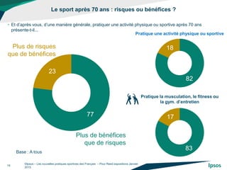 Le sport après 70 ans : risques ou bénéfices ?
©Ipsos – Les nouvelles pratiques sportives des Français – Pour Reed expositions Janvier
2015
19
• Et d’après vous, d’une manière générale, pratiquer une activité physique ou sportive après 70 ans
présente-t-il...
77
23
Plus de bénéfices
que de risques
Plus de risques
que de bénéfices
Base : A tous
83
17
82
18
Pratique une activité physique ou sportive
Pratique la musculation, le fitness ou
la gym. d’entretien
 