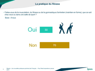 30
70
La pratique du fitness
©Ipsos – Les nouvelles pratiques sportives des Français – Pour Reed expositions Janvier
2015
4
• Faites-vous de la musculation, du fitness ou de la gymnastique d’entretien (maintien en forme), que ce soit
chez vous ou dans une salle de sport ?
Base : A tous
Oui
Non
 