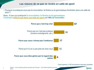 Les raisons de ne pas se rendre en salle de sport
©Ipsos – Les nouvelles pratiques sportives des Français – Pour Reed expositions Janvier
2015
7
• Pourquoi ne pratiquez-vous pas la musculation, le fitness ou la gymnastique d’entretien dans une salle de
sport ?
67
36
17
15
8
Parce que c’est trop cher
Parce que ce n’est pas pratique
(horaire contraignants, etc.)
Parce que vous n’aimez pas l’ambiance
Parce qu’il n’y en a pas près de chez vous
Parce que vous êtes gênés par le regard des
autres
Total supérieur à 100 car plusieurs réponses possibles
Base : A ceux qui pratiquent la musculation, le fitness ou la gymnastique
d’entretien ailleurs que dans une salle de sport soit 16% de l’échantillon
 