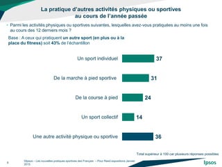La pratique d’autres activités physiques ou sportives
au cours de l’année passée
©Ipsos – Les nouvelles pratiques sportives des Français – Pour Reed expositions Janvier
2015
9
• Parmi les activités physiques ou sportives suivantes, lesquelles avez-vous pratiquées au moins une fois
au cours des 12 derniers mois ?
37
31
24
14
36
Un sport individuel
De la marche à pied sportive
De la course à pied
Un sport collectif
Une autre activité physique ou sportive
Base : A ceux qui pratiquent un autre sport (en plus ou à la
place du fitness) soit 43% de l’échantillon
Total supérieur à 100 car plusieurs réponses possibles
 